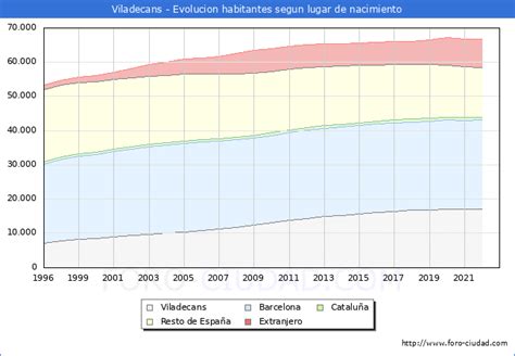 habitantes de viladecans|Habitantes Viladecans 1900